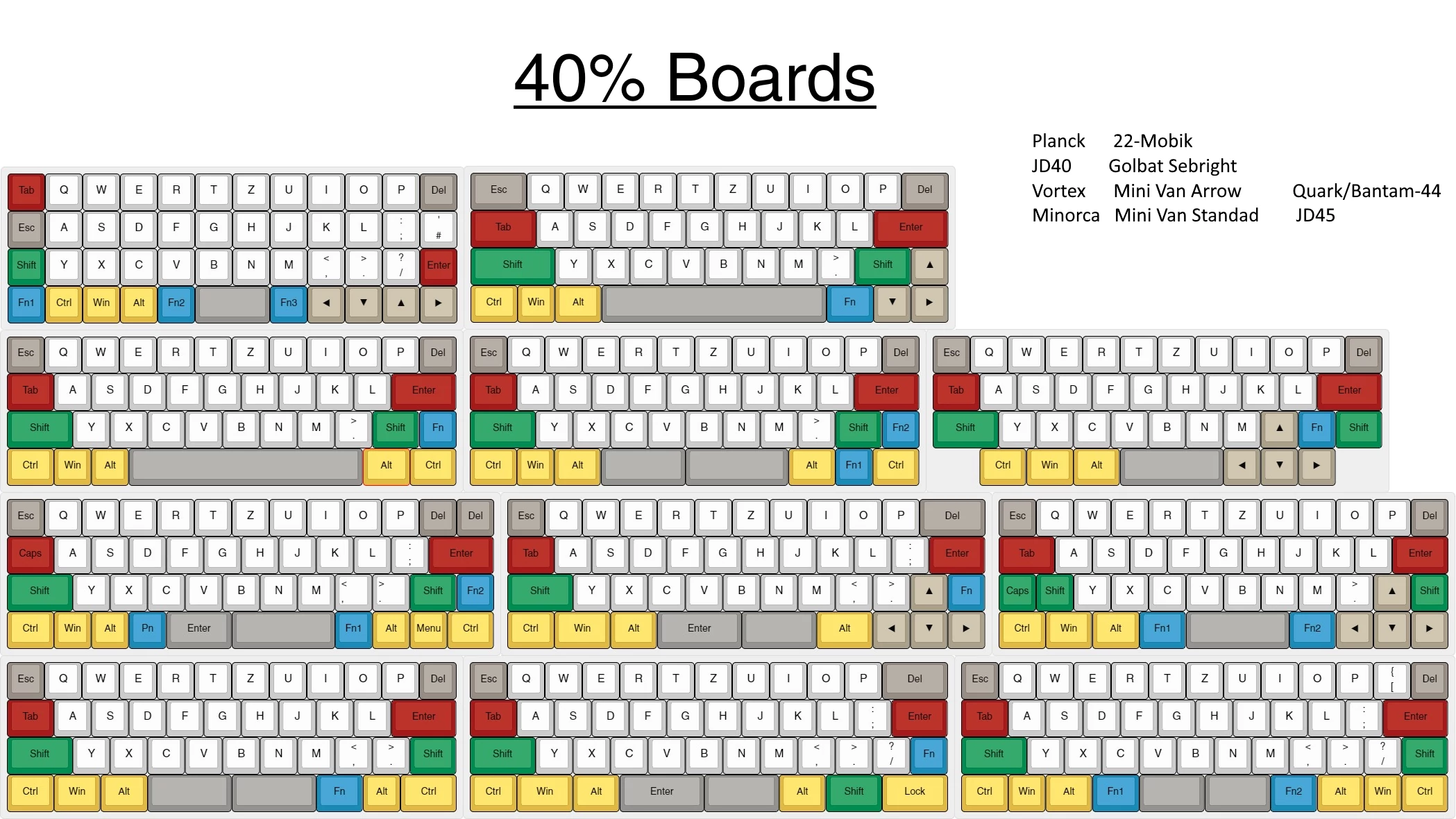 most common 40% keyboard layouts